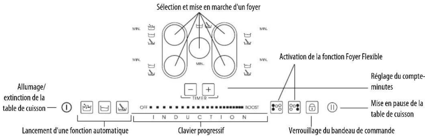 BAUKNECHT ESPIF 8950 NE - Description du bandeau de commande - 1