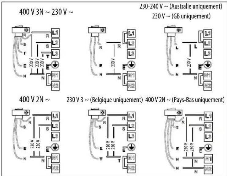400 V 3N ~ 230 V ~ 230-240 V ~ (Australie uniquement) 230 V ~ (GB uniquement) 400 V 2N ~ 230 V 3 ~ (Belgique uniquement) 400 V 2N ~ (Pays-Bas uniquement)
