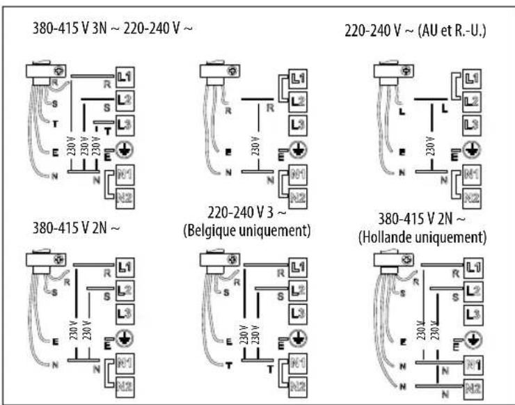 380-415 V 3N ~, 220-240 V ~, 220-240 V ~ (AU et R.-U.), 380-415 V 2N ~, 220-240 V 3 ~ (Belgique uniquement), 380-415 V 2N ~ (Hollande uniquement)