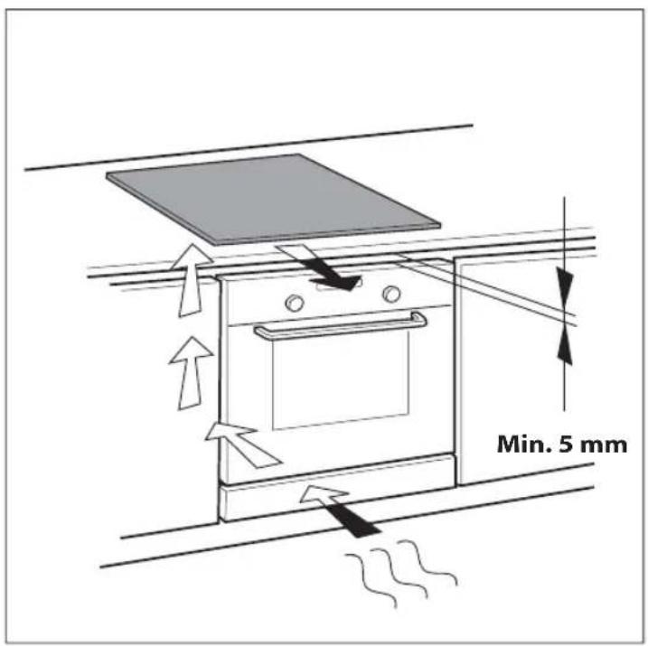Min. 5 mm