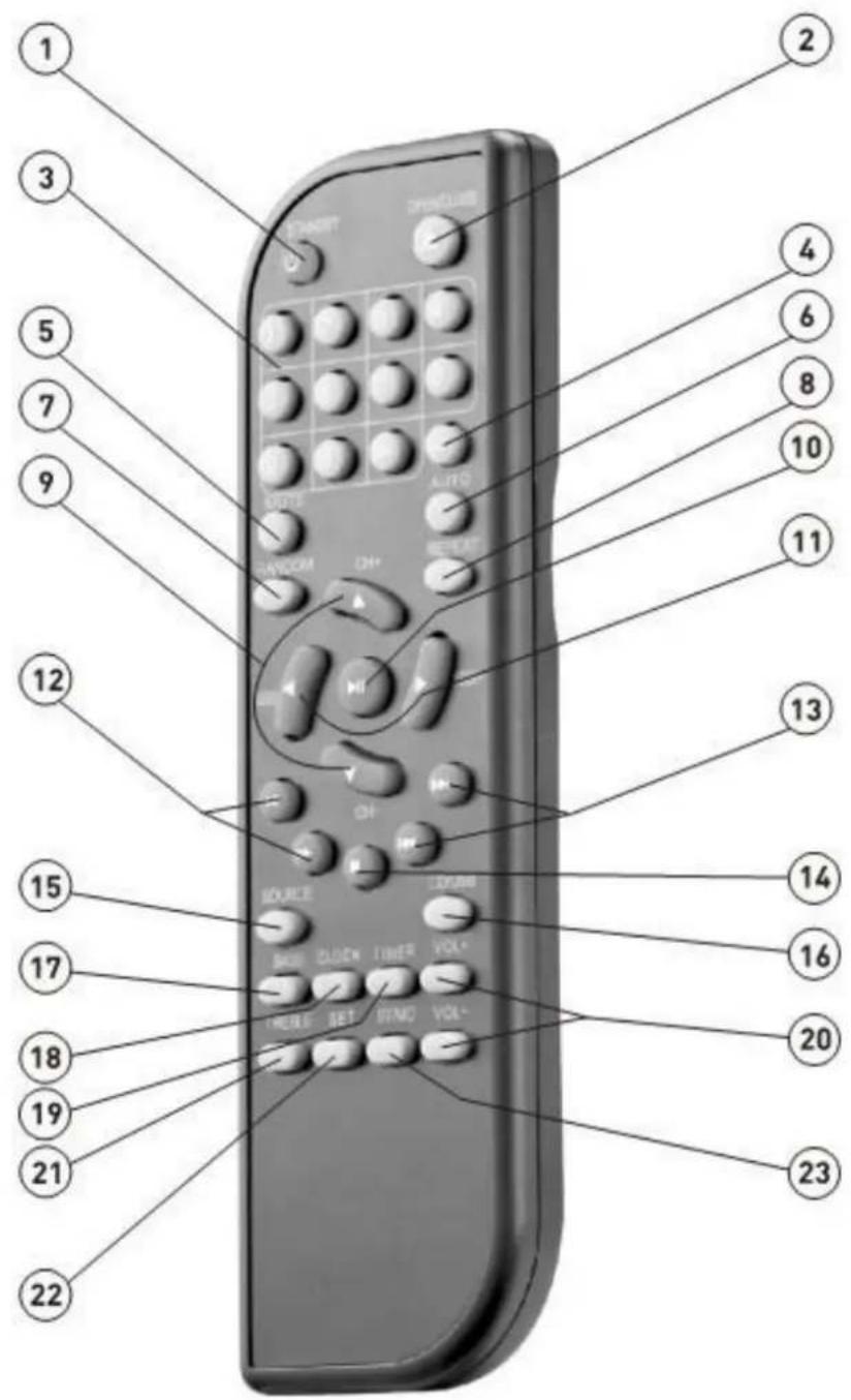 Diagram of a remote control with numbered labels pointing to various function keys like 'ON/OFF', 'AUTO', and 'VOL'.