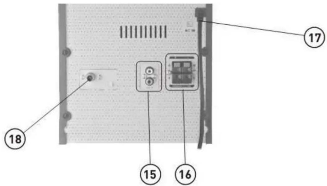 Diagram of a computer rear panel with labeled ports and connectors, numbered 15, 16, 17, and 18.