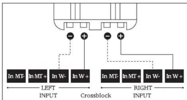 graph TD A["In MT-"] --> B["LEFT INPUT"] C["In MT+"] --> D["Crossblock"] E["In W-"] --> F["Crossblock"] G["In W+"] --> H["Crossblock"] I["In MT-"] --> J["RIGHT INPUT"] K["In MT+"] --> L["RIGHT INPUT"] M["In W-"] --> N["RIGHT INPUT"] O["In W+"] --> P["RIGHT INPUT"]