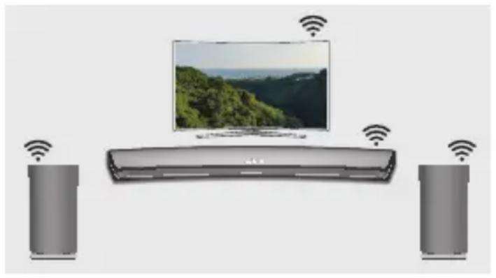 SAMSUNG WAM5500 - Che cos'è la connessione audio surround Wi-Fi? - 1