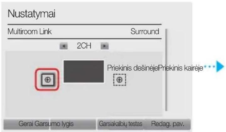 Nustatymai Multiroom Link Surround 2CH Priekinis dešineje Priekinis kaireje Gerai Garsumo lygis Garsakalbiy testas Redag. pav.