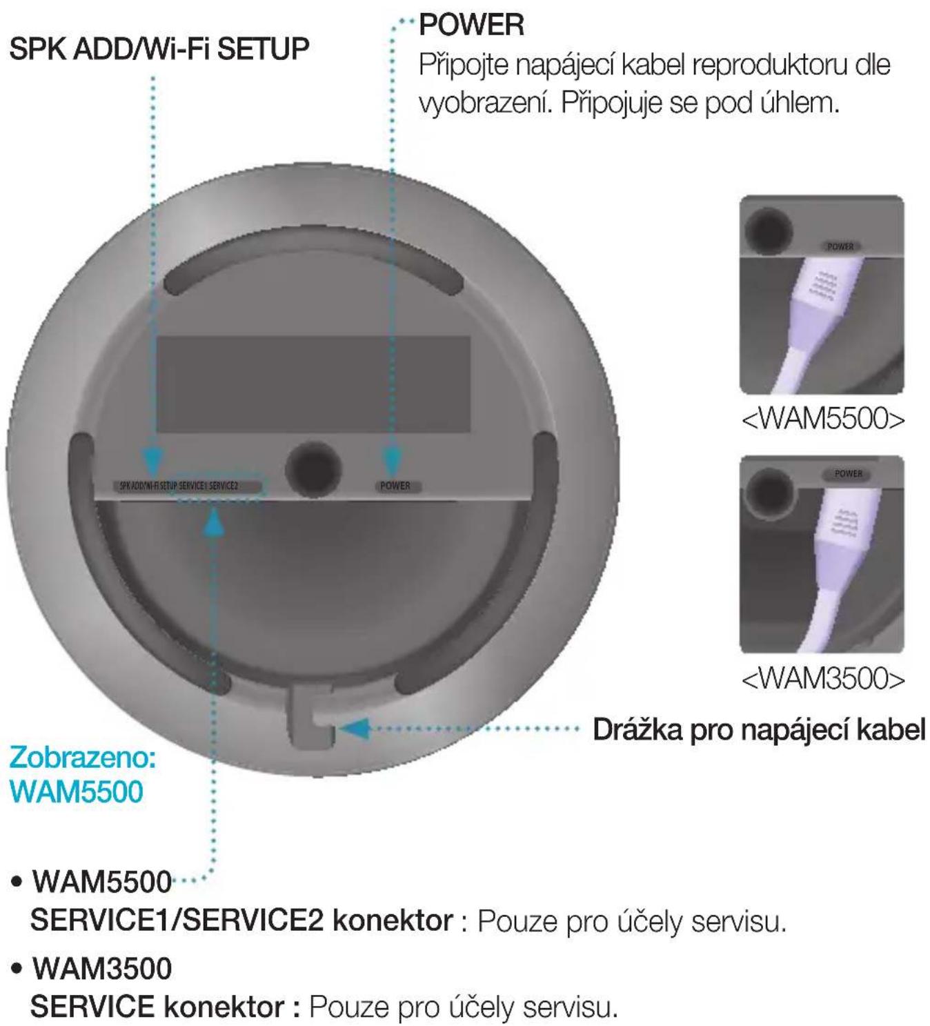 SPK ADD/Wi-Fi SETUP POWER Připojte napájecí kabel reproduktoru dle vyobrazení. Připojuje se pod úhlem. SPK ADD/Wi-Fi SETUP SERVICE1 SERVICE2 POWER Drážka pro napájecí kabel Zobrazeno: WAM5500 • WAM5500 SERVICE1/SERVICE2 konektor : Pouze pro účely servisu. • WAM3500 SERVICE konektor : Pouze pro účely servisu.