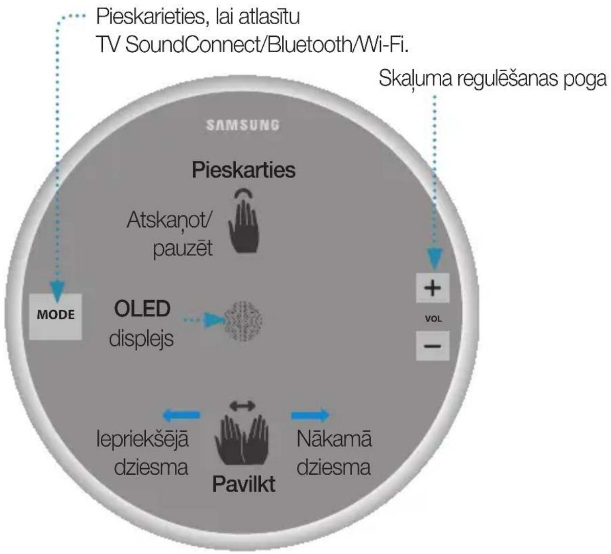 SAMSUNG WAM5500 - PIEZIME - 1
