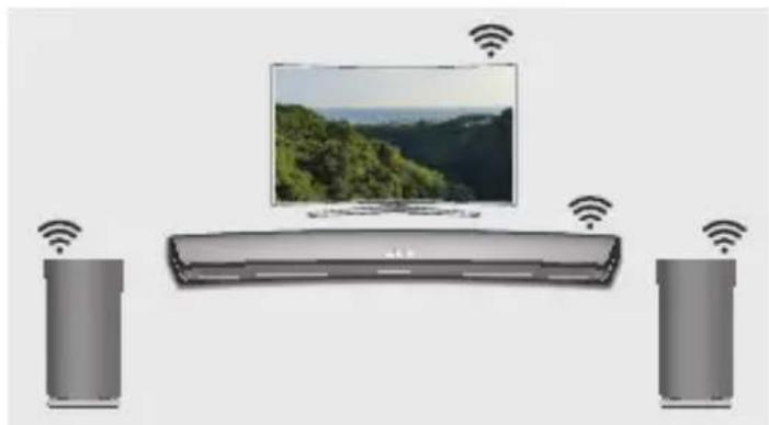 SAMSUNG WAM5500 - Co znamená připojení prostorového zvuku přes sít' Wi-Fi? - 1