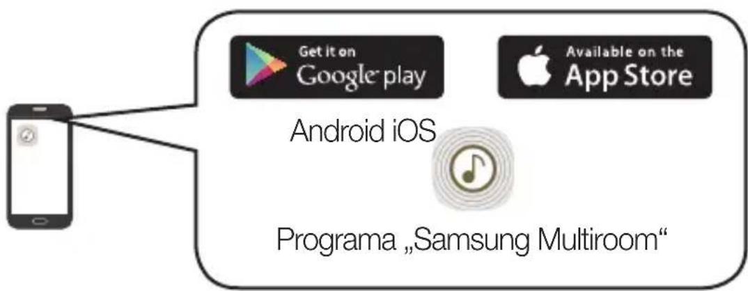 SAMSUNG WAM5500 - PASTABA - 3