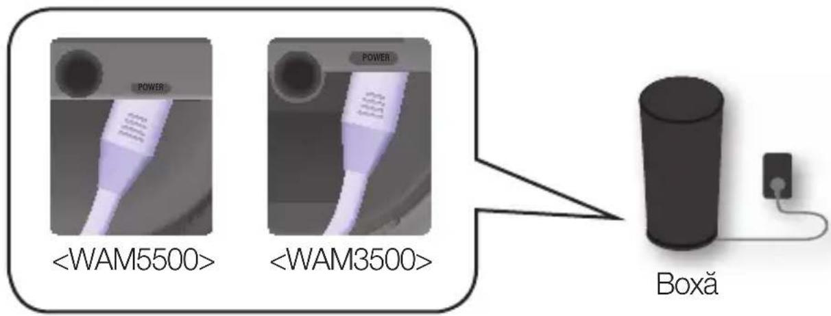 SAMSUNG WAM5500 - NOTĂ - 4