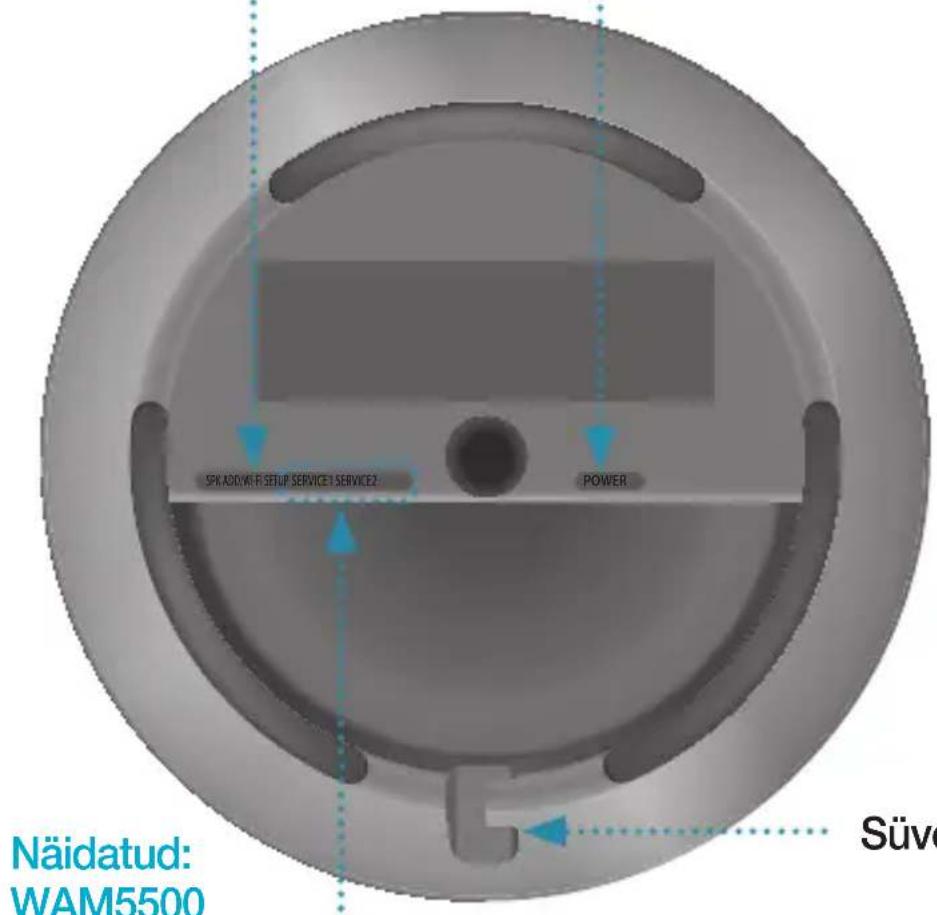 SPK ADD/WR R SETUP SERVICE1 SERVICE2 POWER Näidatud: WAM5500 Süve