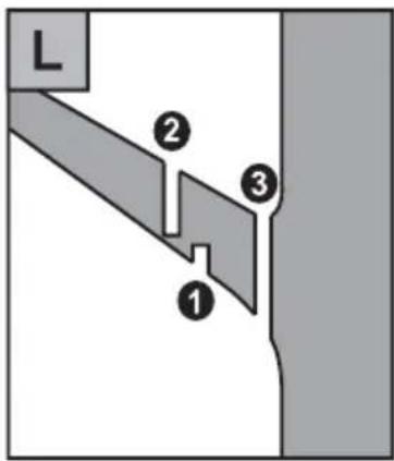 L ① ② ③