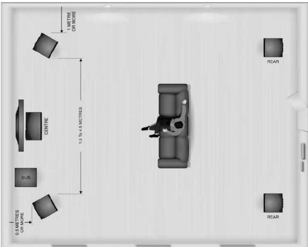 1 METRE OR MORE CENTRE 1.5 To 4.5 METRES SUB 0.5 METRES OR MORE REAR REAR