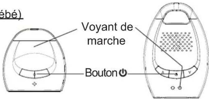 ébé) Voyant de marche Bouton