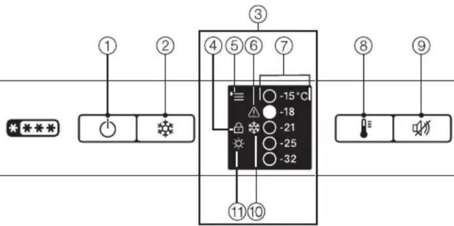 MIELE FN 12421 S-1 - Description de l'appareil - 1