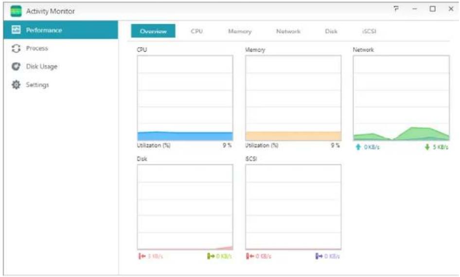 Activity Monitor Performance Overview CPU Memory Network Disk iSCSI Process Disk Usage Settings CPU Memory Network Utilization (%) 9% Utilization (%) 9% Disk SCSI 3 KB/s 0 KB/s 0 GB/s 0 KB/s