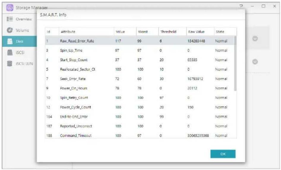 Storage Manager S.M.A.R.T. Info Overview Volume Disk iSCSI iSCSI LUN Id Attribute Value Worst Threshold Raw Value State 1 Raw_Read_Error_Rate 117 99 6 134282448 Normal 3 Spin_Up_Time 97 97 0 0 Normal 4 Start_Stop_Count 37 37 20 65535 Normal 5 Reallocated_Sector_Ct 100 100 10 0 Normal 7 Seek_Error_Rate 72 60 30 16793912 Normal 9 Power_Cn_Hours 78 78 0 20112 Normal 10 Spin_Retry_Count 100 100 97 0 Normal 12 Power_Cycle_Count 100 100 20 150 Normal 184 End-to-End_Error 100 100 99 0 Normal 187 Reported_Uncorrect 100 100 0 0 Normal 188 Command_Timeout 100 97 0 30065295368 Normal OK