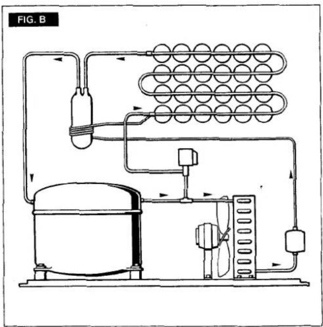 FIG. B