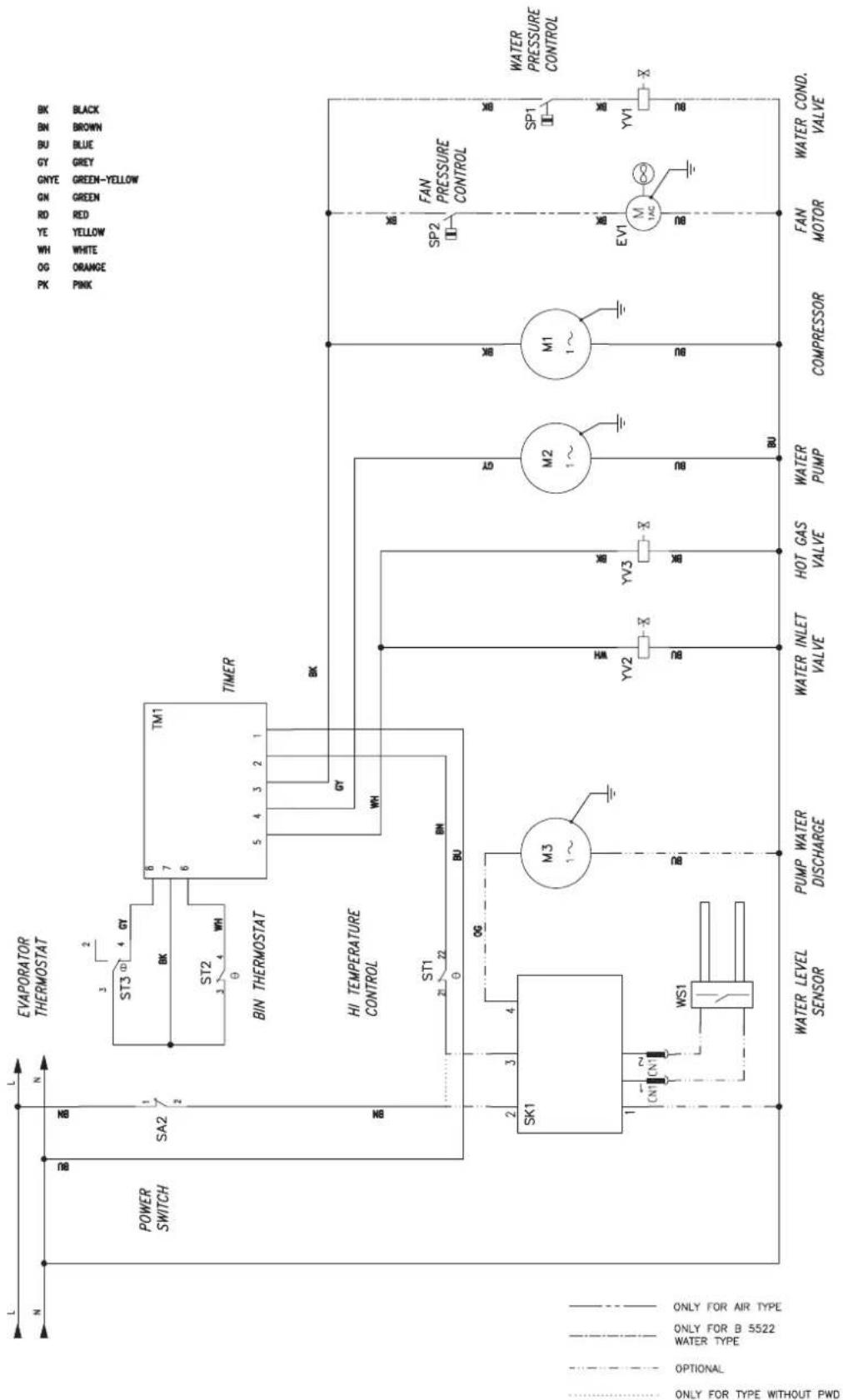 EVAPORATOR THERMOSTAT POWER SWITCH ST3 ① ST2 ② BIN THERMOSTAT TIMER HI TEMPERATURE CONTROL ST1 ③ SA2 ④ DT GT WH BY OK M3 ⑤ SK1 WS1 PUMP WATER DISCHARGE WATER LEVEL SENSOR ONLY FOR AIR TYPE ONLY FOR B 5522 WATER TYPE OPTIONAL ONLY FOR TYPE WITHOUT PWD BKK BLACK BN BROWN BU BLUE GY GREY GNYE GREEN-YEL…