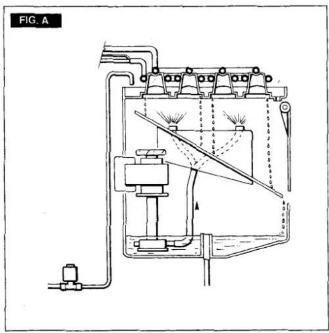 FIG. A