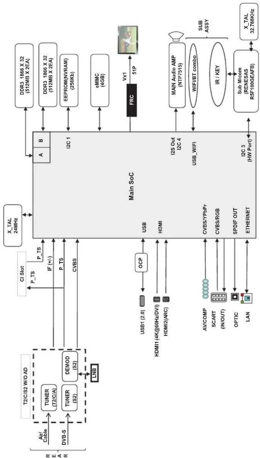 LG 49UF7729 - Diagrammi a blocchi - 3