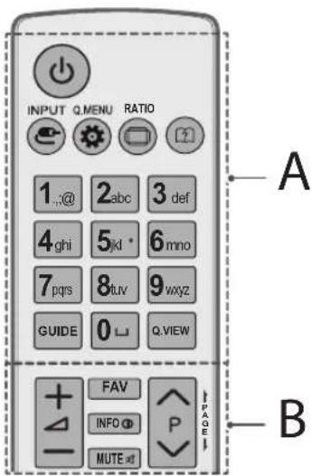 INPUT Q MENU RATIO 1. @ 2 abc 3 def 4 ghi 5 kd * 6 mno 7 pqs 8 tuv 9 wxyz GUIDE 0 □ Q VIEW + FAV - INFO Ⓞ P MUTE ⬆