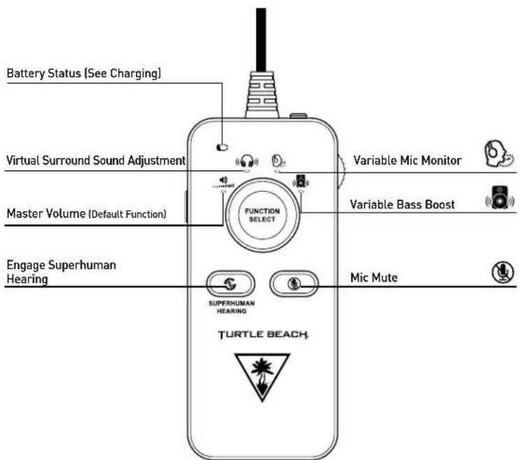 Battery Status (See Charging) Virtual Surround Sound Adjustment Master Volume (Default Function) Engage Superhuman Hearing TURTLE BEACH FUNCTION SELECT SuperHUMAN HEARING Variable Mic Monitor Variable Bass Boost Mic Mute