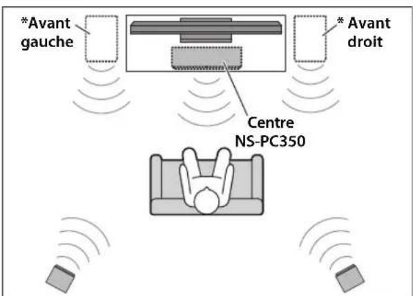 *Avant gauche * Avant droit Centre NS-PC350