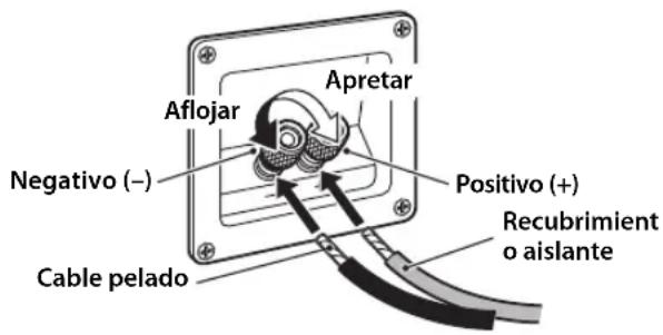 Apretar Aflojar Negativo (–) Positivo (+) Cable pelado Recubrimiento o aislante
