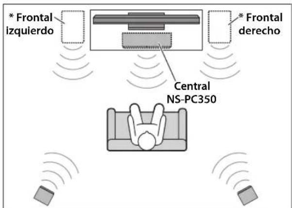 * Frontal izquierdo Central NS-PC350 * Frontal derecho