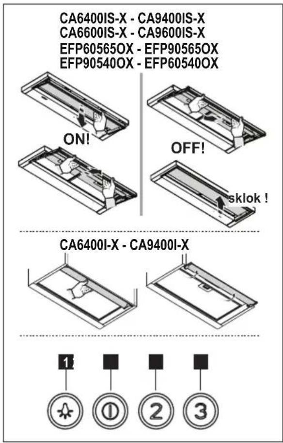 CA6400IS-X - CA9400IS-X CA6600IS-X - CA9600IS-X EFP60565OX - EFP90565OX EFP90540OX - EFP60540OX ON! OFF! sklok ! CA6400I-X - CA9400I-X 1 ① ② ③