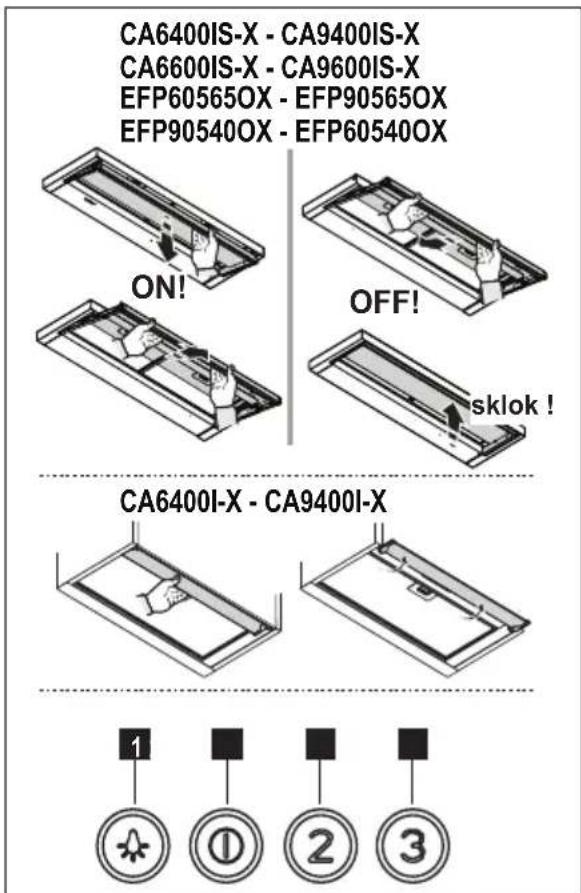 CA6400IS-X - CA9400IS-X CA6600IS-X - CA9600IS-X EFP60565OX - EFP90565OX EFP90540OX - EFP60540OX ON! OFF! sklok! CA6400I-X - CA9400I-X 1 ① ② ③