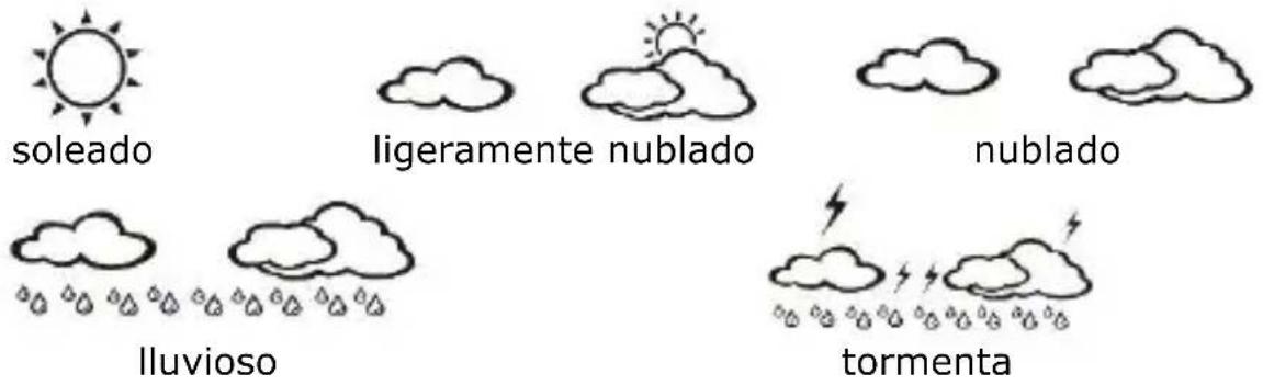 soleado ligeramente nublado nublado lluvioso tormenta