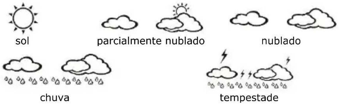 sol parcialmente nublado nublado chuva tempestade