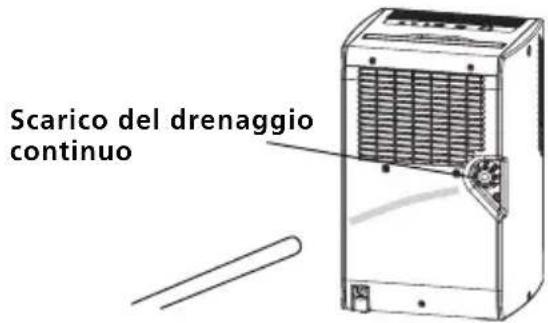 Scarico del drenaggio continuo