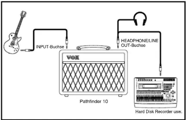 VOX Pathfinder 10 - ANSCHLUSSBEISPIEL - 1