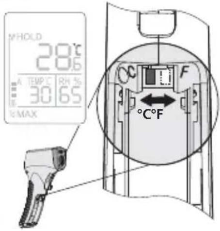 M°HOLD 28°C A TEM°C RH % 30 65 % MAX °C F °C°F