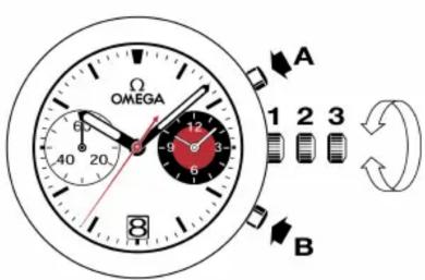 Ω OMEGA 1 2 3 A B