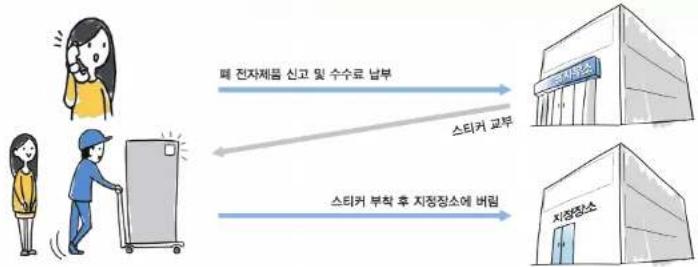 SAMSUNG DM300S3B-D37 - 유료처리 - 1