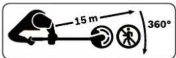 15 m 360°