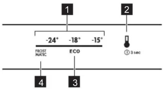 1 -24° -18° -15° FROST MATIC ECO ① 3 sec 4 3