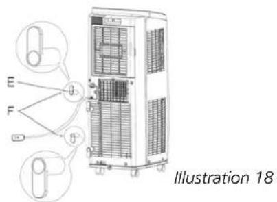E, F, f'. Illustration 18.