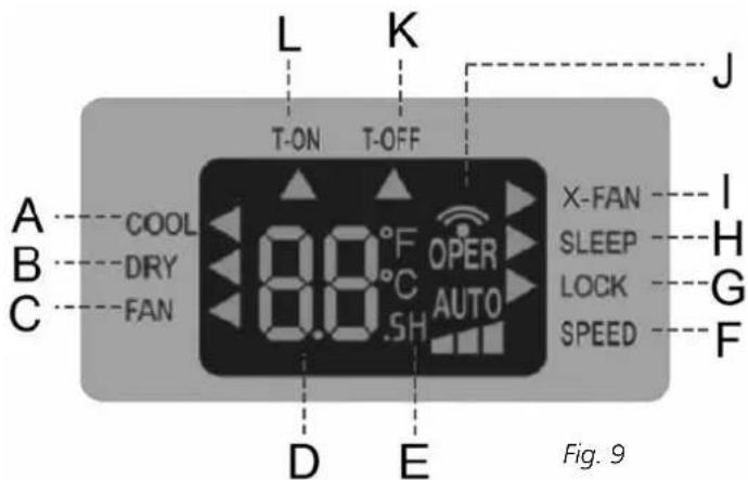L K T-ON T-OFF J A COOL B DRY C FAN 0.0 °F OPER 0.0 °C AUTO SH D E X-FAN SLEEP LOCK SPEED I H G F Fig. 9