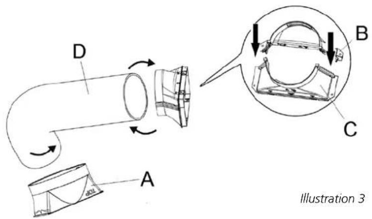 D, A, B, C. Illustration 3.