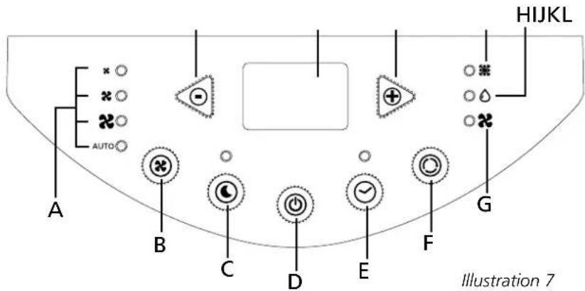 HIJKL, A, B, C, D, E, F, G. Illustration 7.
