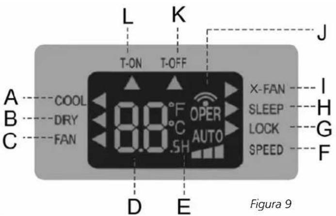 L K T-ON T-OFF A COOL B DRY C FAN 8.0 °F OPER 8.0 °C AUTO D E J X-FAN I SLEEP H LOCK G SPEED F Figura 9