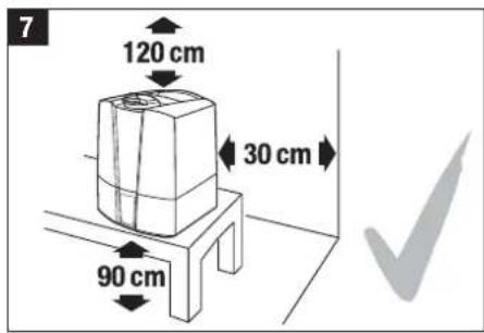 7 120 cm 30 cm 90 cm