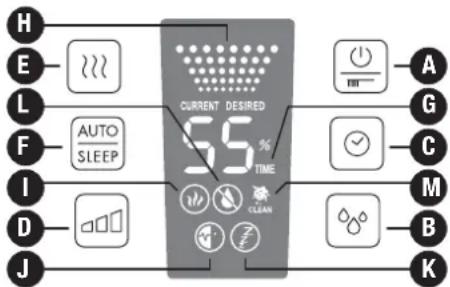 graph LR H --> E --> C --> A --> G --> C --> M --> B --> K L --> F --> A --> G --> C --> M --> B --> K F --> I --> D --> J --> C D --> J --> C C --> T["Current Desired Time"] T --> U["Light Bulb icon"] --> V["Light Bulb icon"] --> W["Light Bulb icon"] --> X["Light Bulb icon"] --> Y["Light Bulb icon"…