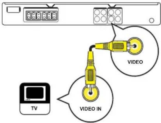 TV VIDEO IN VIDEO