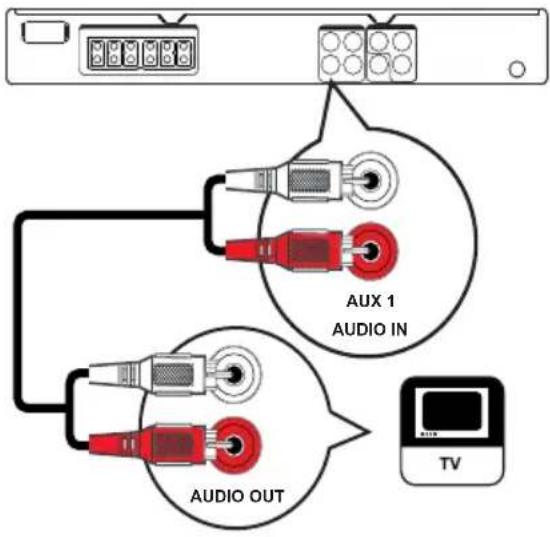 AUX 1 AUDIO IN AUDIO OUT TV